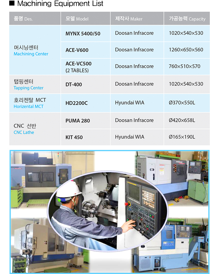 Machining Equipment