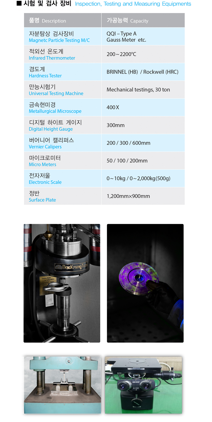 Inspection Equipment